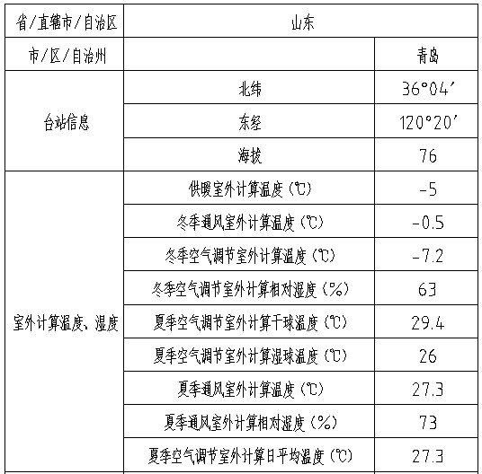 鑫诚恒业科技孵化器A楼项目1