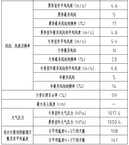 鑫诚恒业科技孵化器A楼项目2