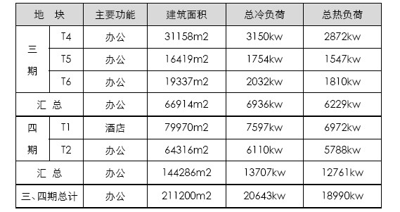 青岛国际啤酒城三、四期地源热泵系统设计方案