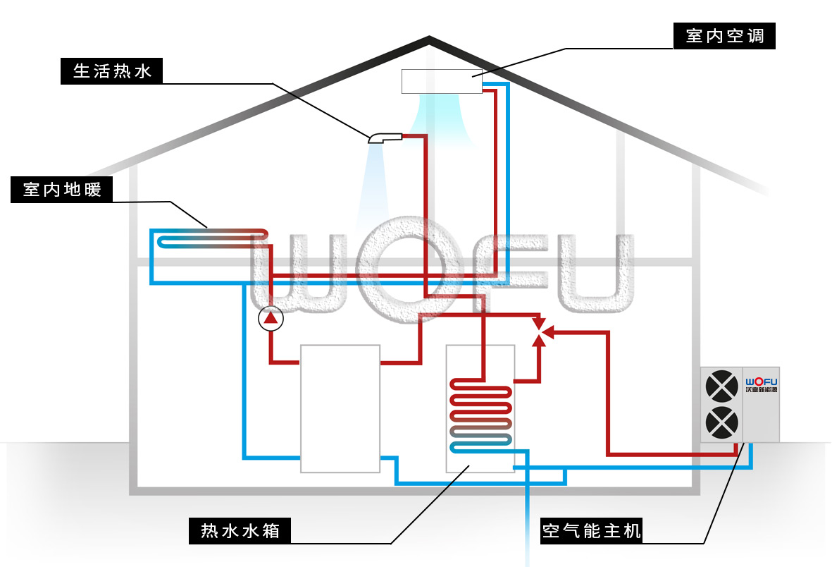 空气源热泵系统图